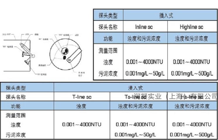 哈希污泥浓度计测量原理