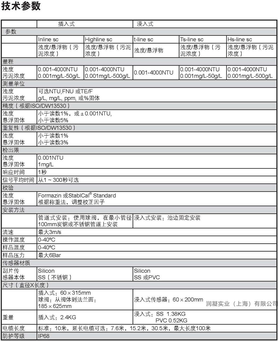 mlss技术参数