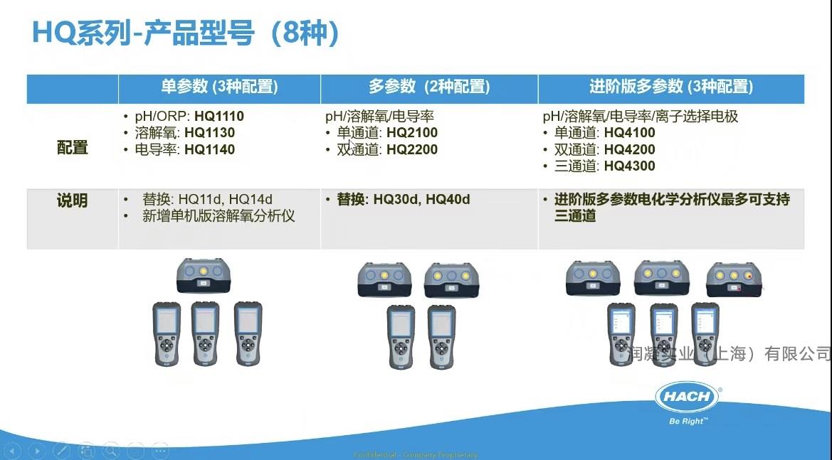 HACH哈希HQ系列水质分析仪新款和老款区别