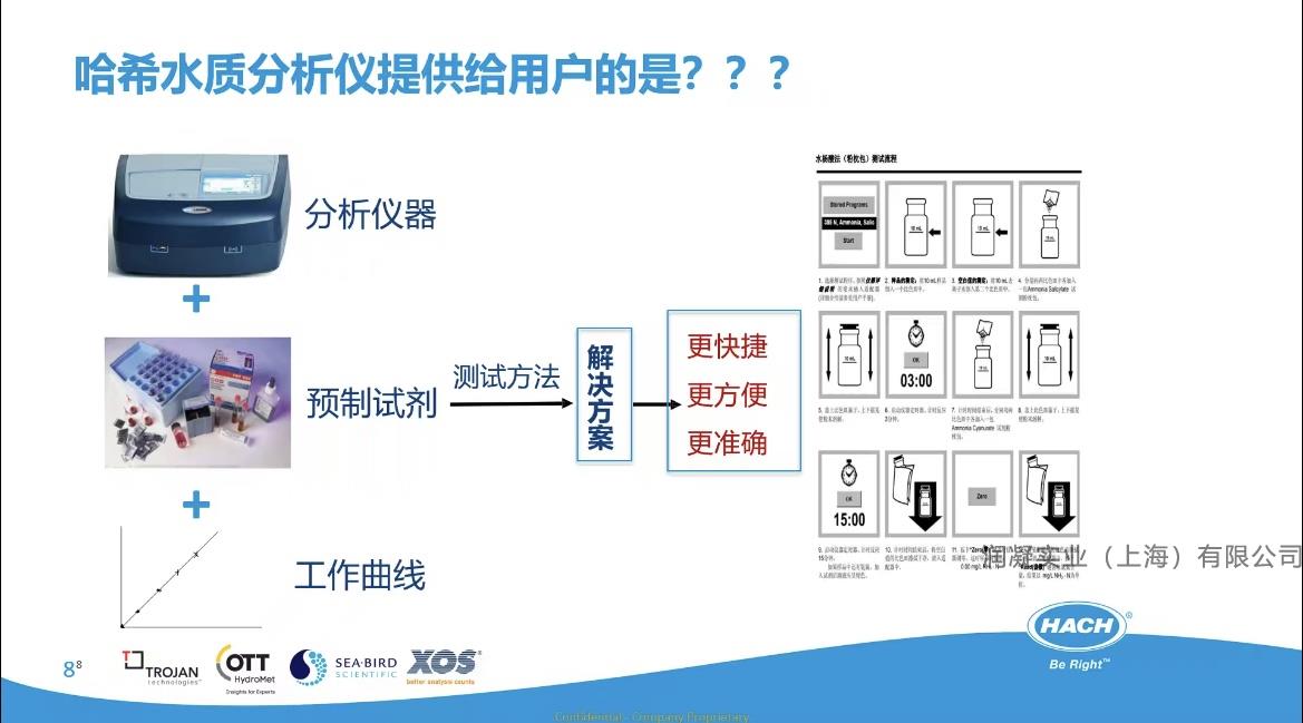 HACH哈希水质分析仪