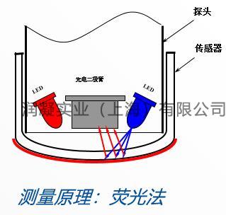 溶解氧仪荧光法