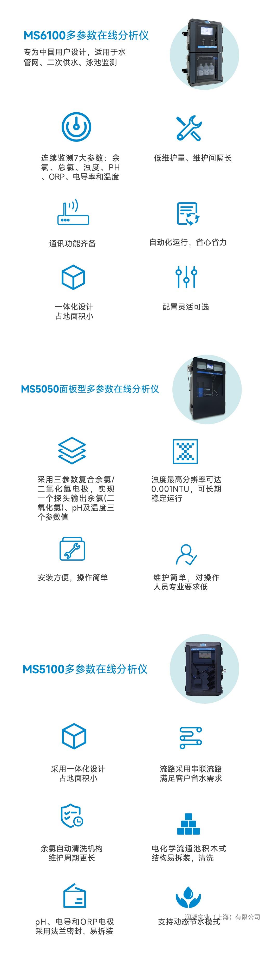 市政二次供水检测哈希HACH水质分析仪选型方案